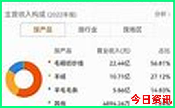 贵阳市景区排名前十名